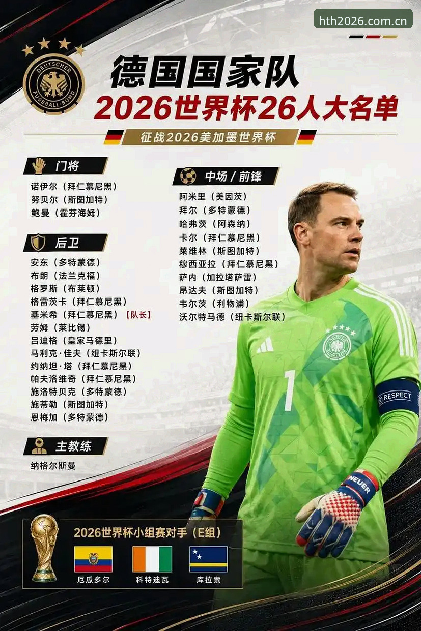 德国队26人名单公布：诺伊尔回归、18岁卡尔入选，新手怎么用HTH网页版快速看懂？