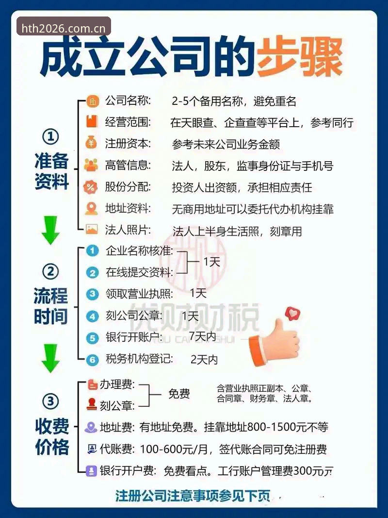 hth体育官网2026新版在线必备操作教程：从注册到账户变更全流程解析