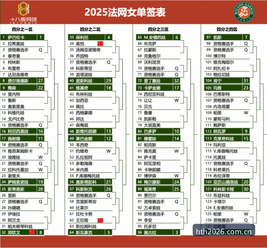 2026法网女单观赛入门教程：从hth体育官网视角看懂中国金花签表与保分战局